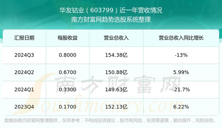 華友鈷業(yè)利好消息來了，華友鈷業(yè)股票怎么樣